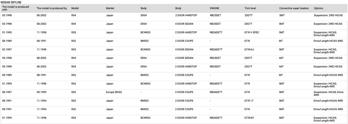 Nissan OEM oil temp sensor for RB26DETT
