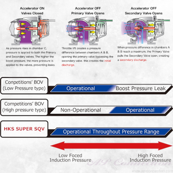 HKS Super SQV IV blow off valve