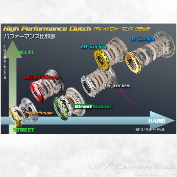 TS Series twin plate clutch for 180SX/S13